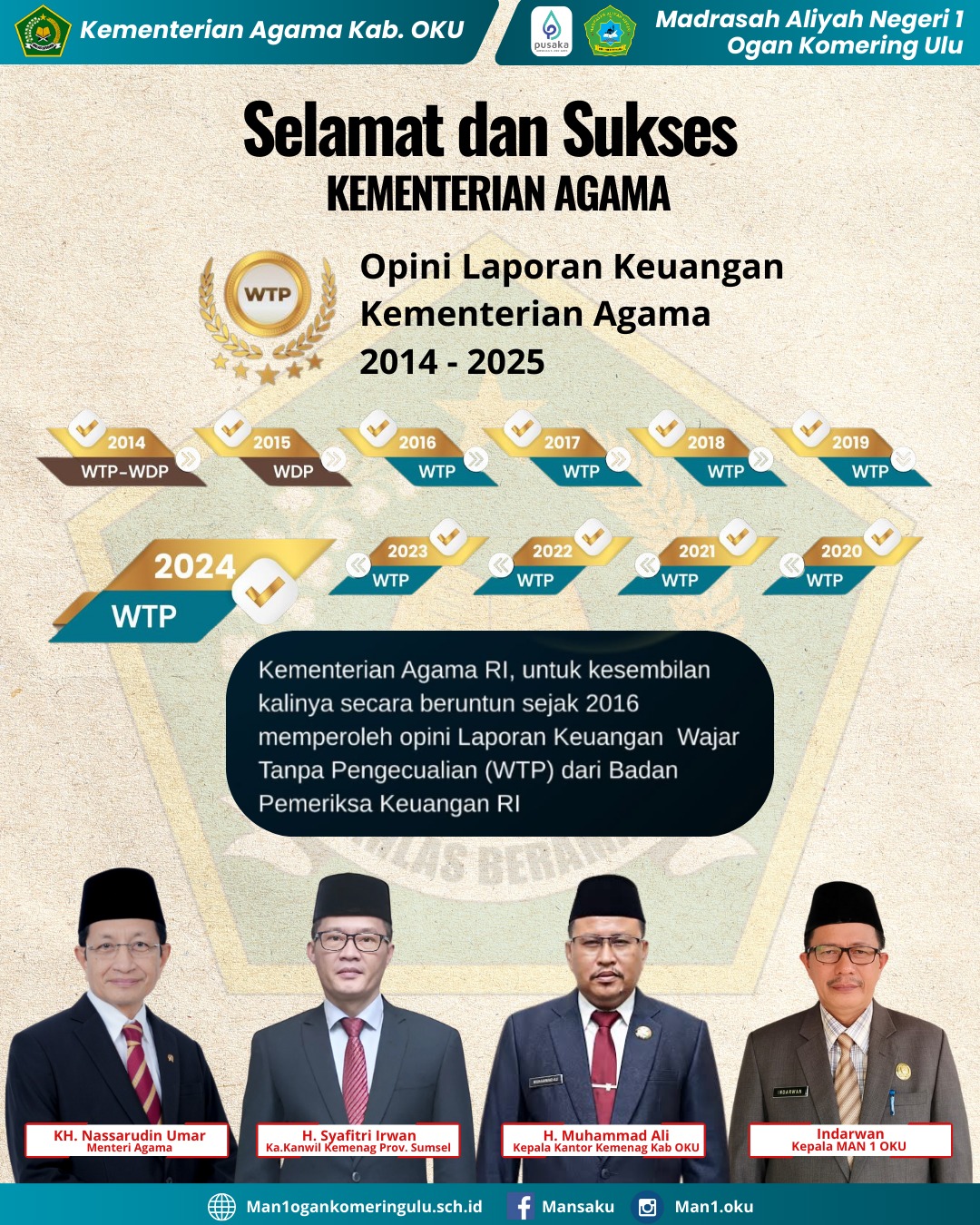 Kemenag Raih Opini WTP Sembilan Kali Berturut-turut